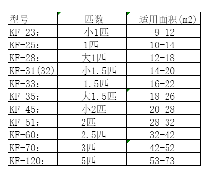 斗门空调维修